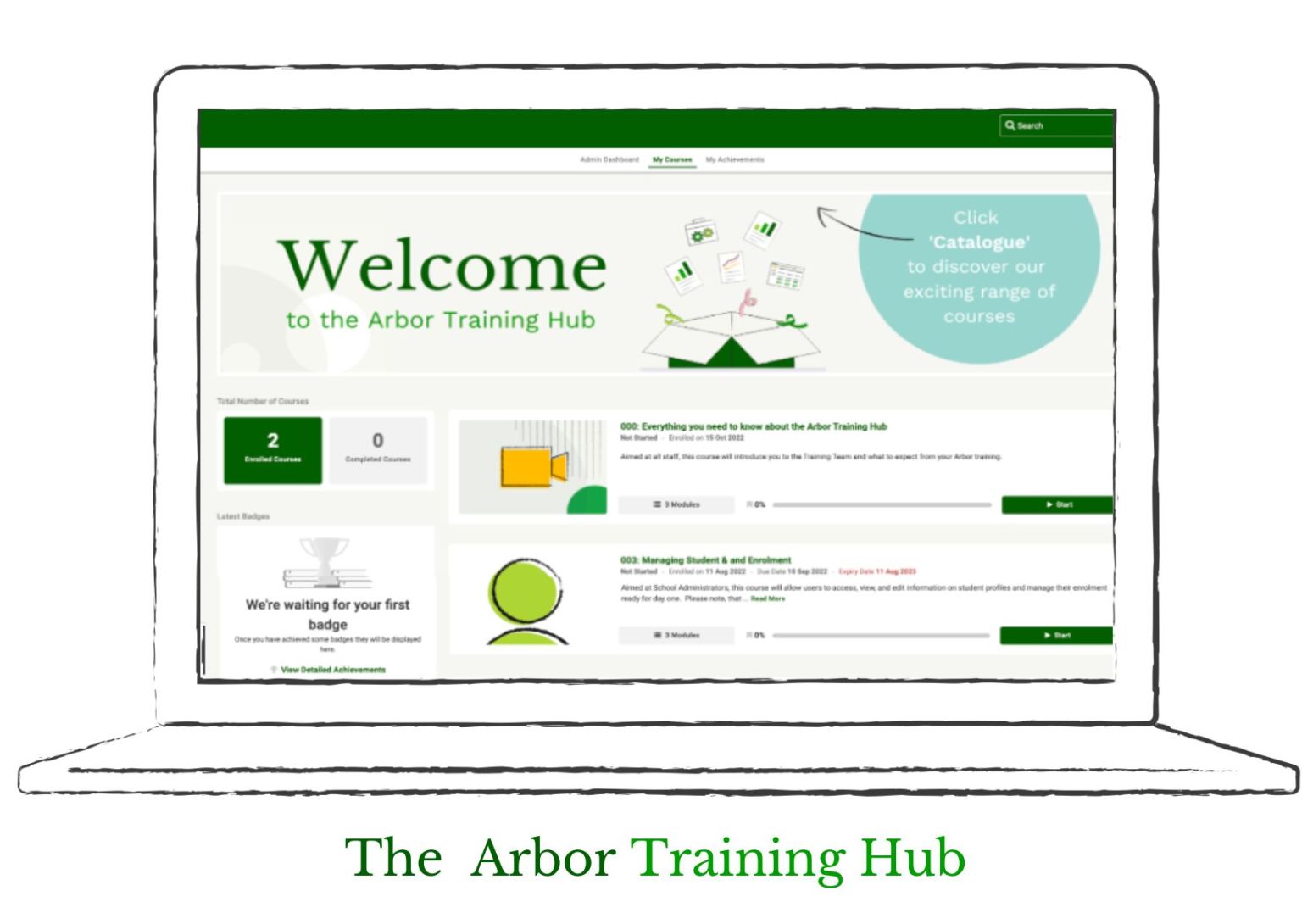 Blog Arbor