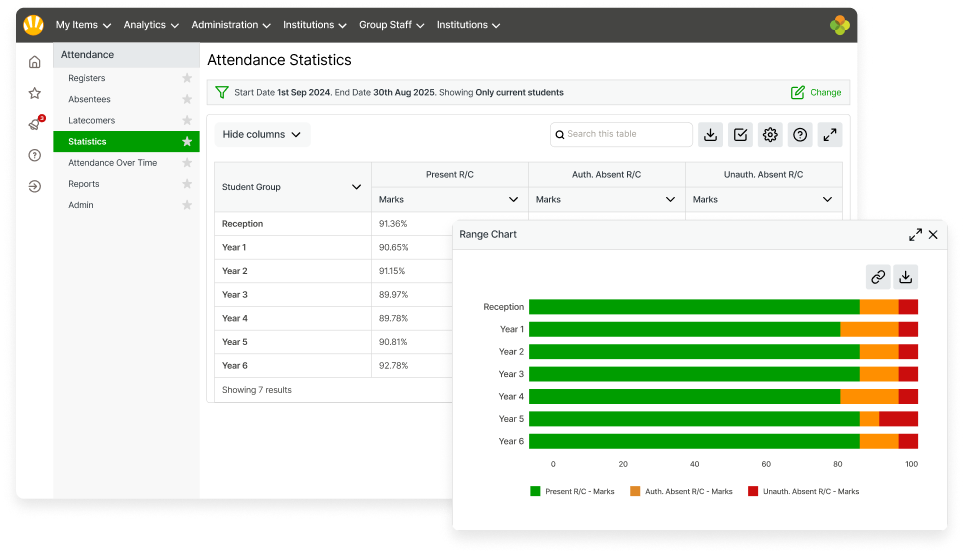 Primary school leaders