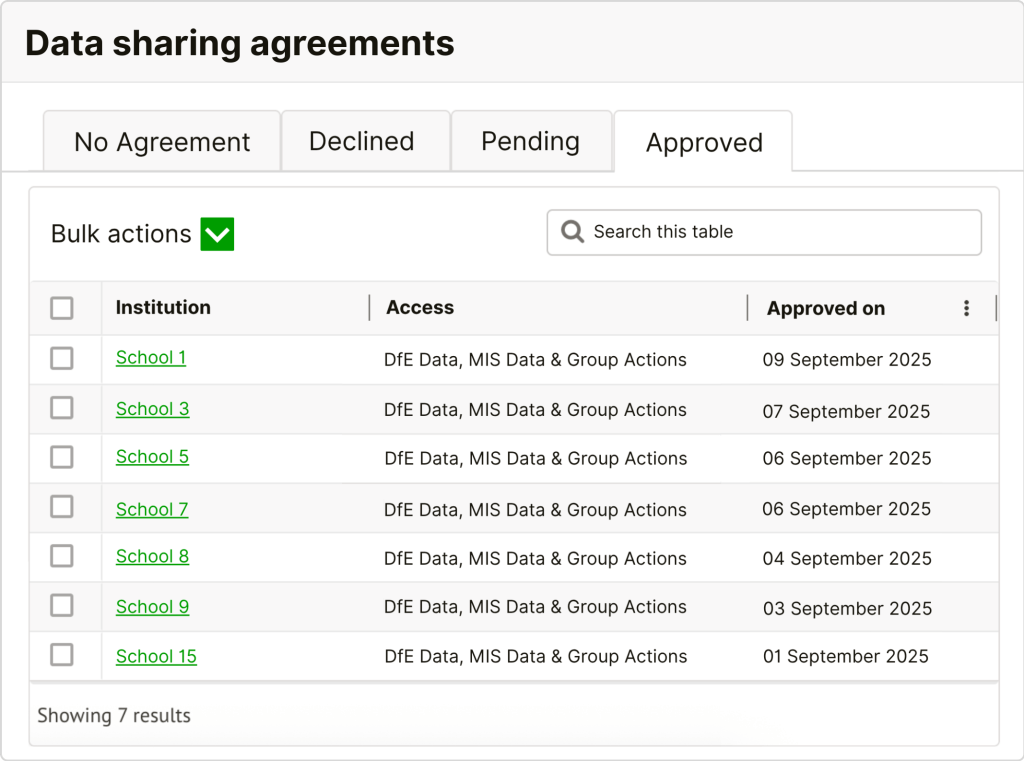 Data sharing agreement